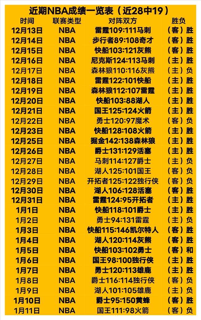 热火客战猛,龙加时逆转,获胜,滚球购买平台,滚球平台官方网站,滚球平台,(集团)官方网站,十大滚球购买平台