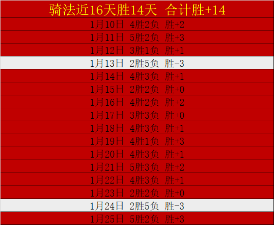 首胜,高效数据揽,获首局,滚球购买平台,滚球平台官方网站,滚球平台,(集团)官方网站,十大滚球购买平台
