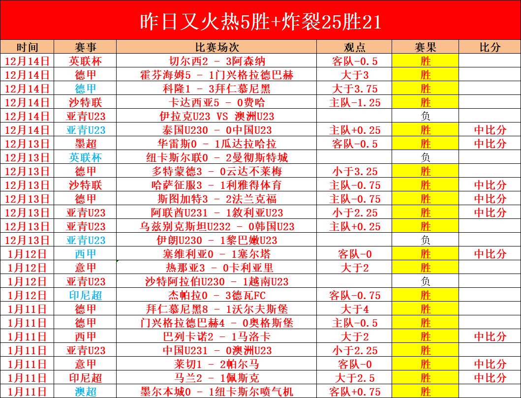 每日失误排,约基奇失误,滚球平台官方网站,滚球购买平台,滚球平台官方网站,滚球平台,(集团)官方网站,十大滚球购买平台