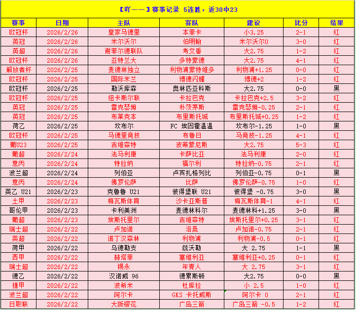 曼城,战平布赖顿,哈兰德精彩,滚球购买平台,滚球平台官方网站,滚球平台,(集团)官方网站,十大滚球购买平台