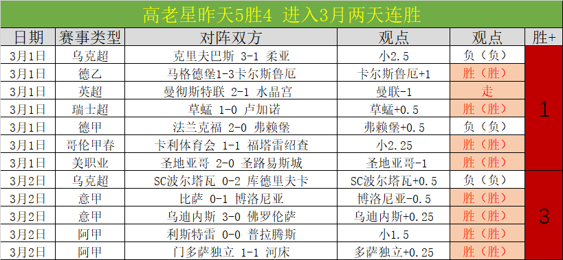 赛季葡萄牙,超级联赛积,分表排名,滚球购买平台,滚球平台官方网站,滚球平台,(集团)官方网站,十大滚球购买平台