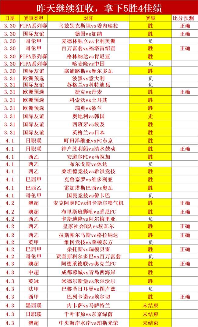 马竞主场迎,战巴塞罗那,欧冠专家连,滚球购买平台,滚球平台官方网站,滚球平台,(集团)官方网站,十大滚球购买平台