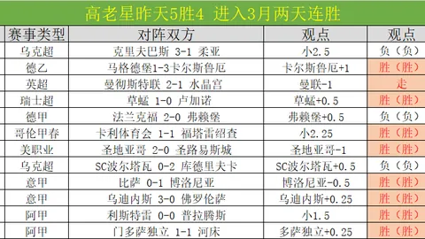 “2023至2024赛季葡萄牙超级联赛积分表排名”